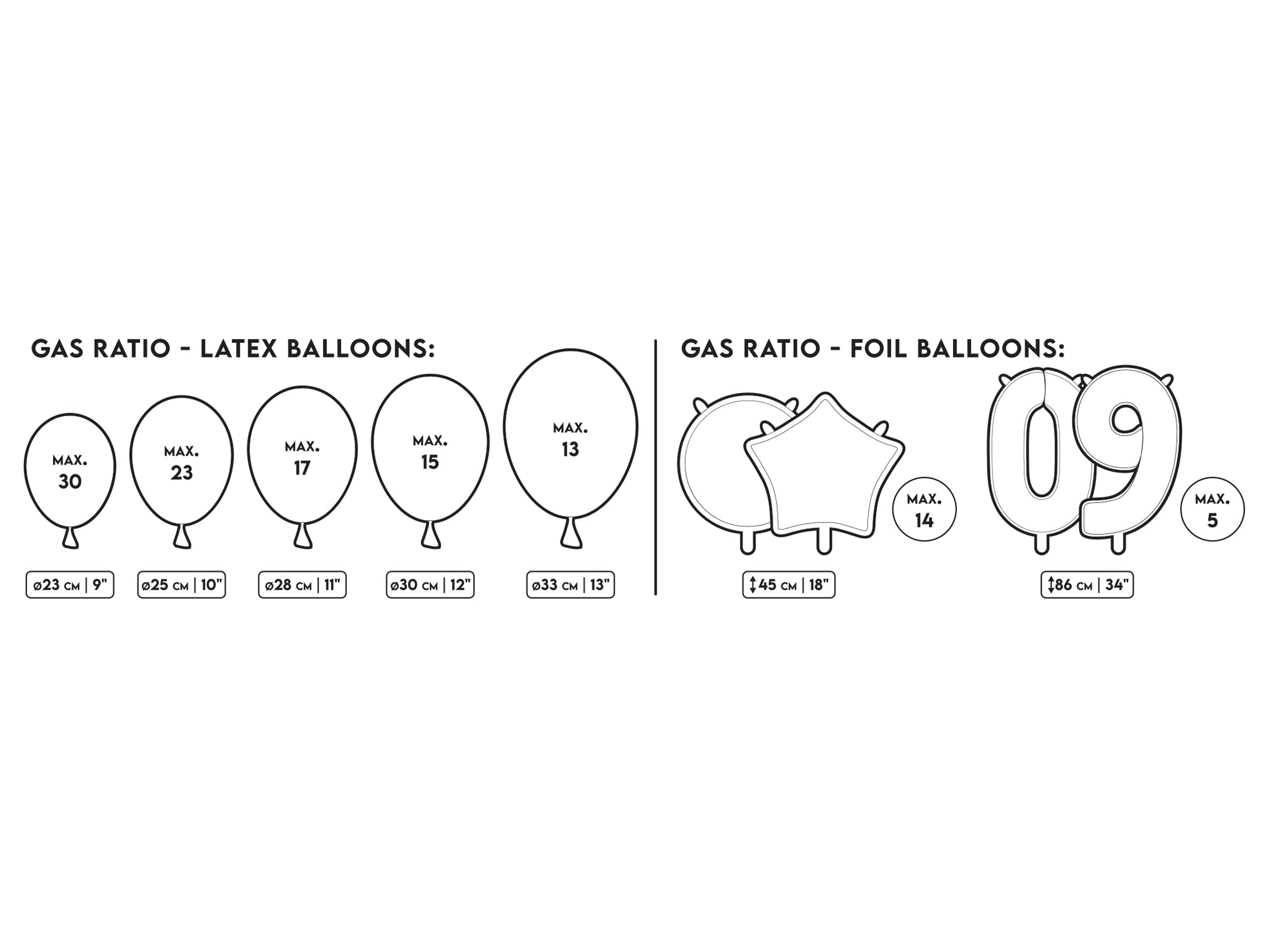 A diagram showing the gas ratio for latex and foil balloons with a helium tank. It illustrates how many balloons of different sizes (from 9 inches to 34 inches) can be inflated, ranging from a maximum of 30 small latex balloons to 5 large foil numbers.